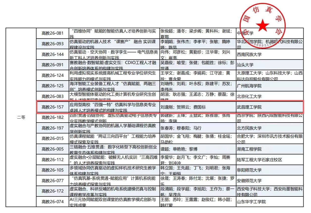 八年深耕结硕果！武昌理工学院教学成果斩获全国二等奖