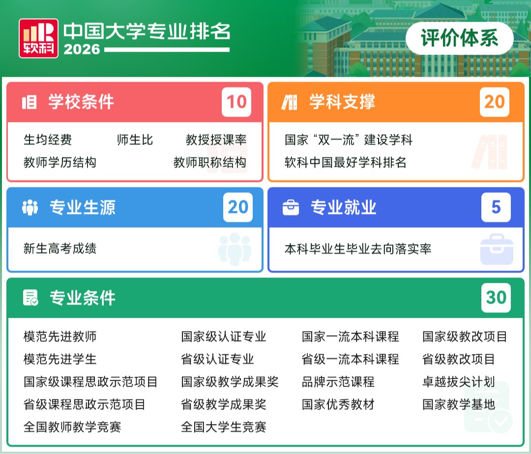 数量位居湖北同类高校第一！武昌理工学院12个专业上榜软科专业排名
